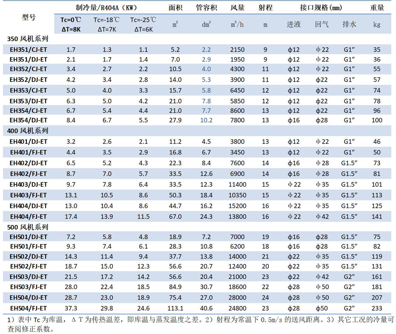 1680502139.jpg 凱迪換熱器產(chǎn)品手冊(2023.1版)_17 - 副本.jpg
