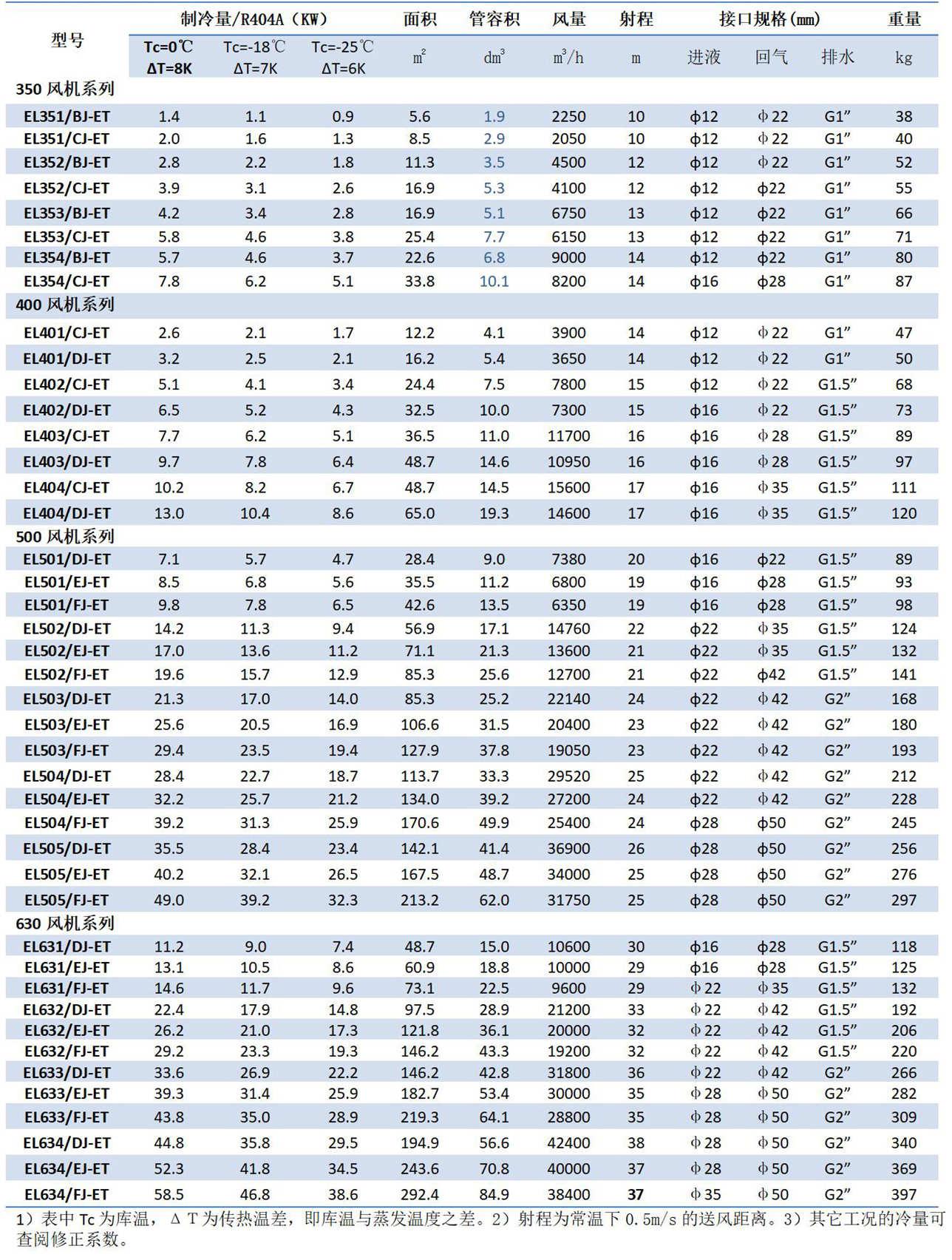1680503943.jpg 凱迪換熱器產品手冊(2023.1版)_26---副本.jpg