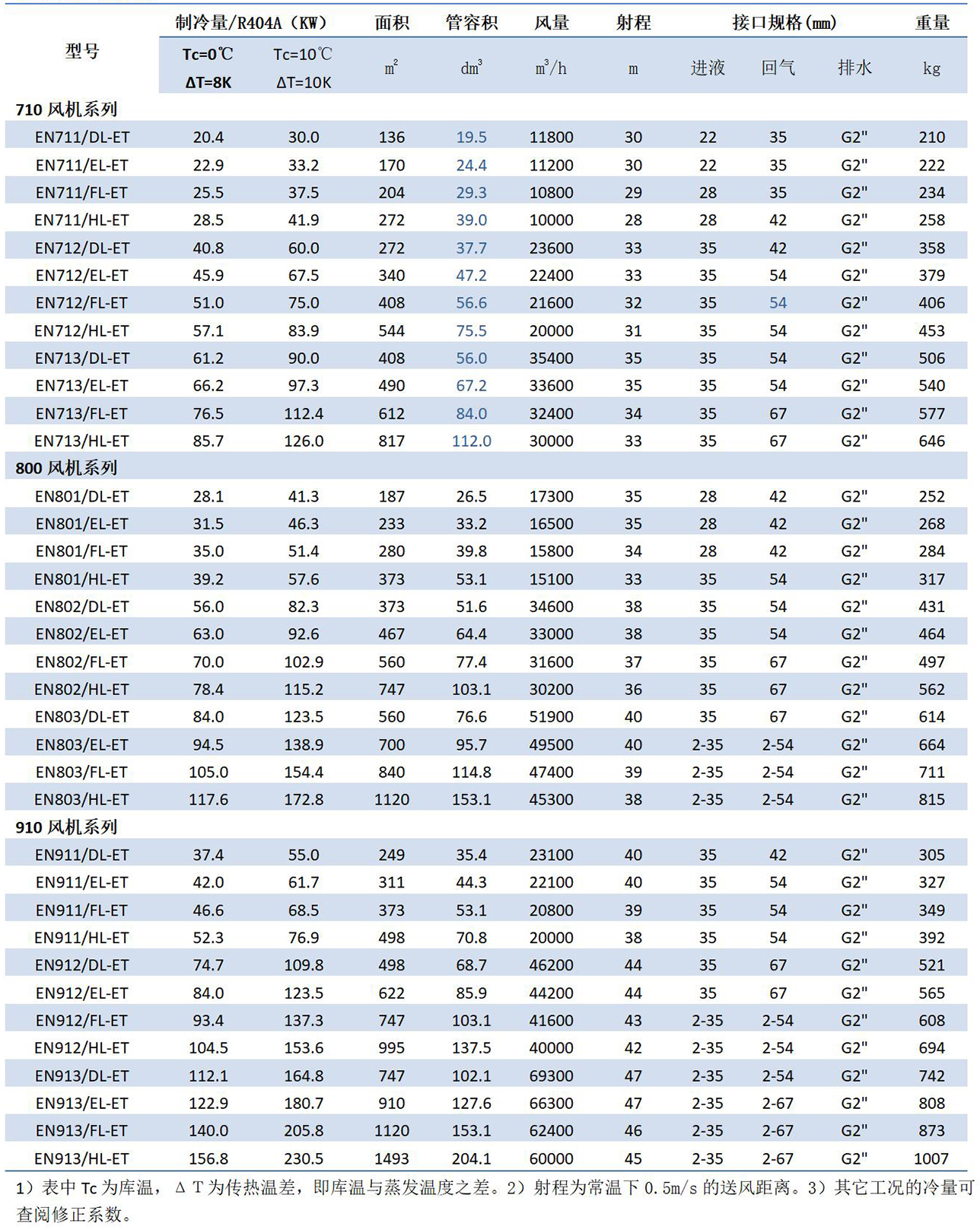 1680504648.jpg 凱迪換熱器產品手冊(2023.1版)_32.jpg