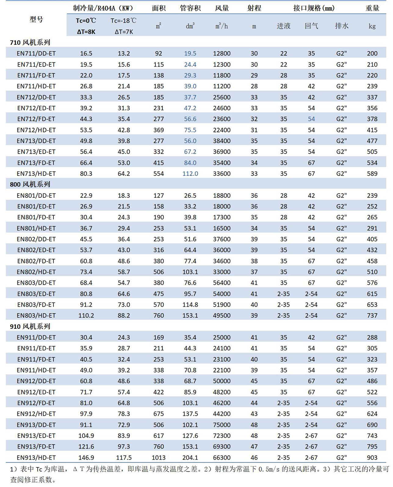 1680504740.jpg 凱迪換熱器產品手冊(2023.1版)_33.jpg