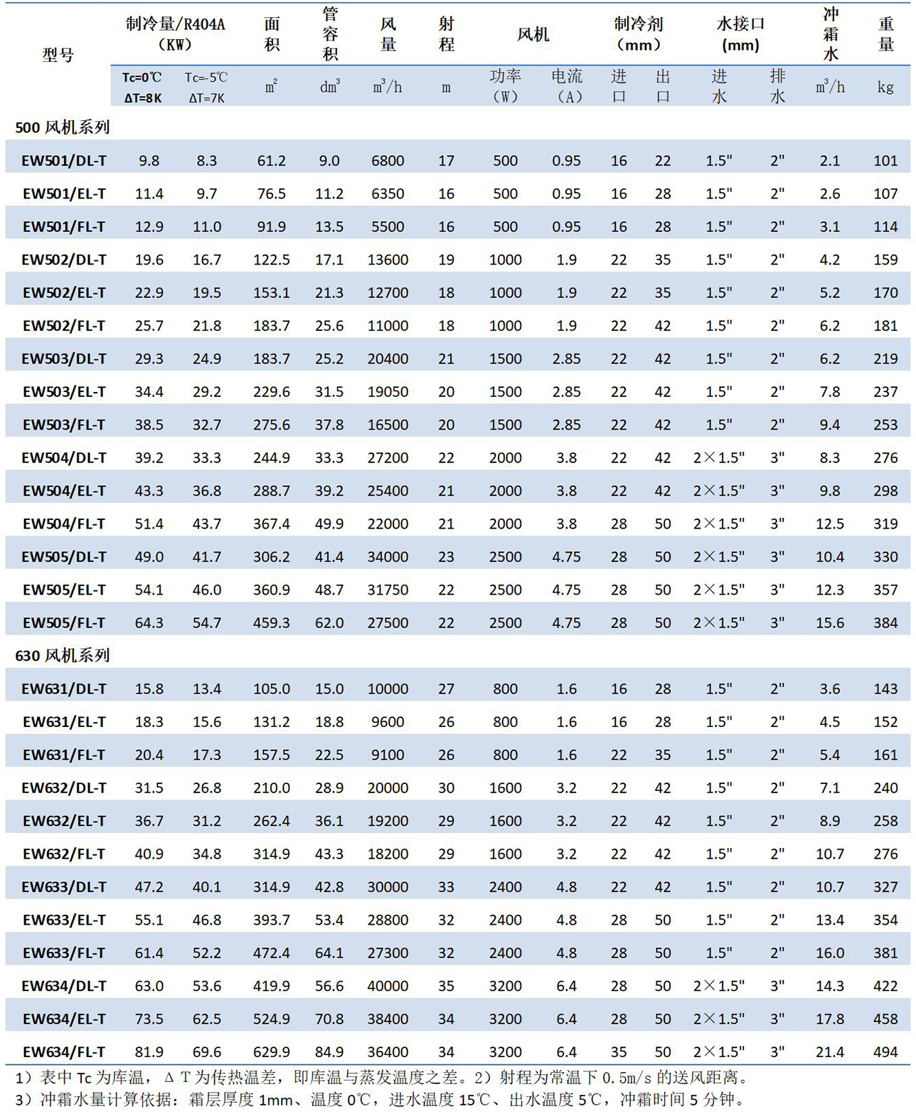 1680506666.jpg 凱迪換熱器產品手冊(2023.1版)_42.jpg