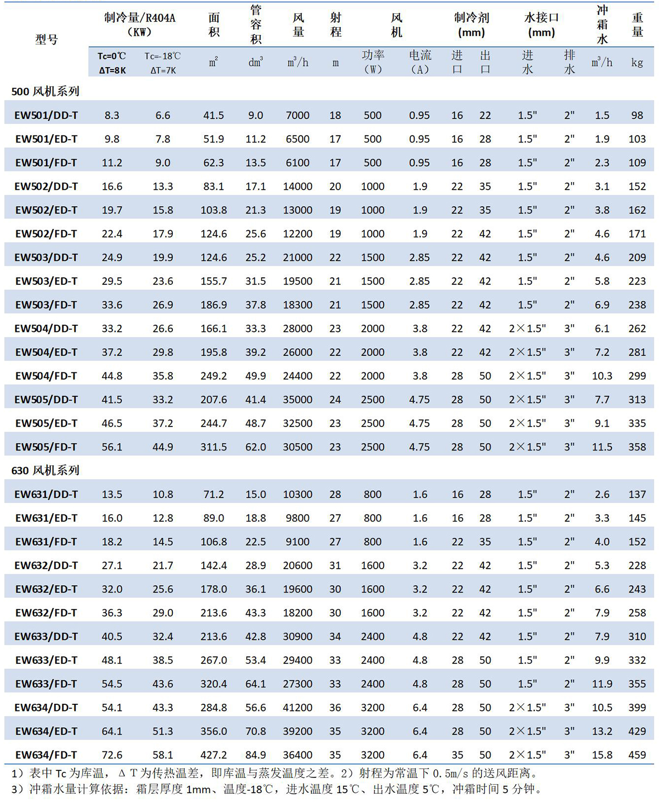 1680506845.jpg 凱迪換熱器產品手冊(2023.1版)_43.jpg