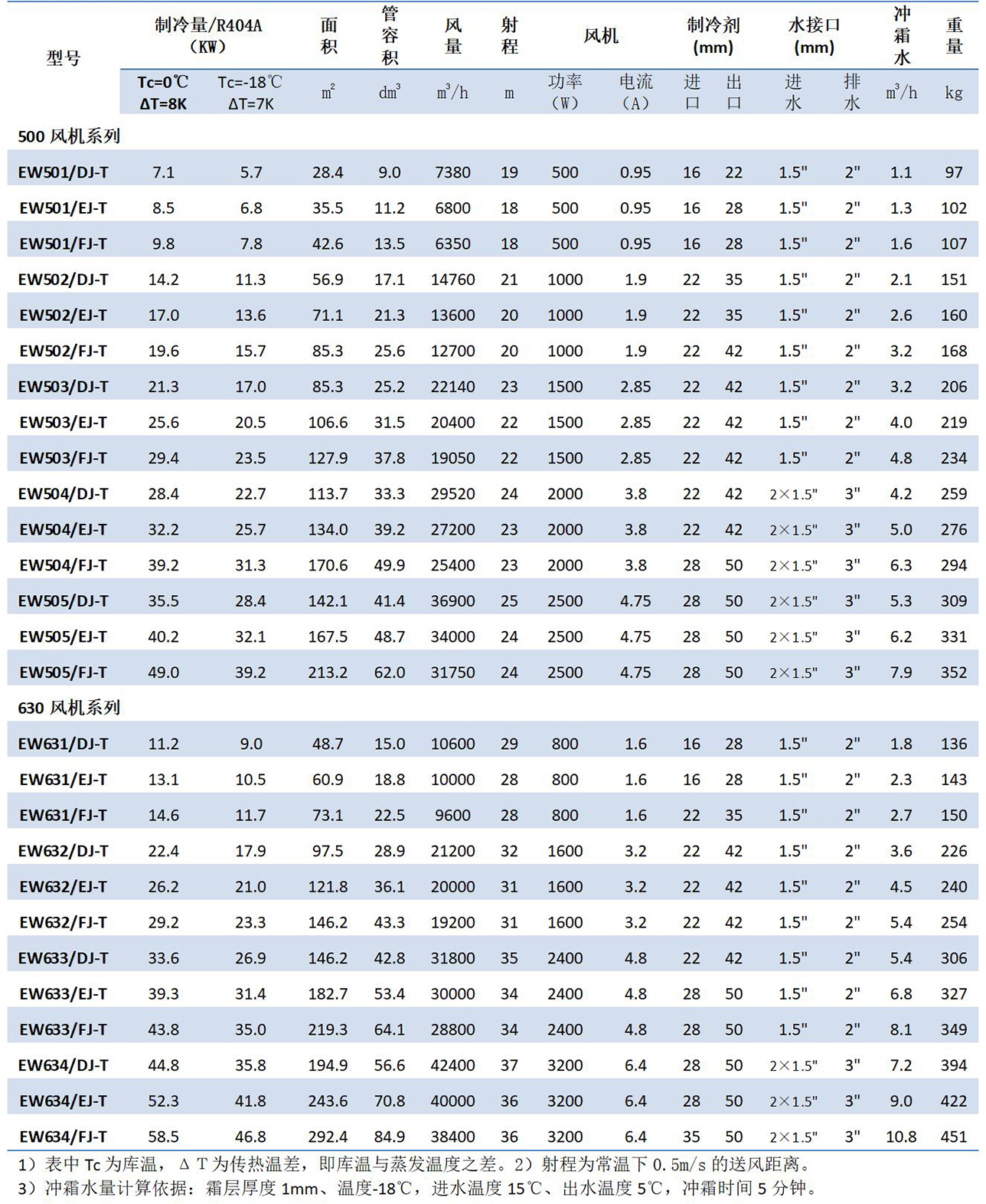 1680506964.jpg 凱迪換熱器產品手冊(2023.1版)_44.jpg