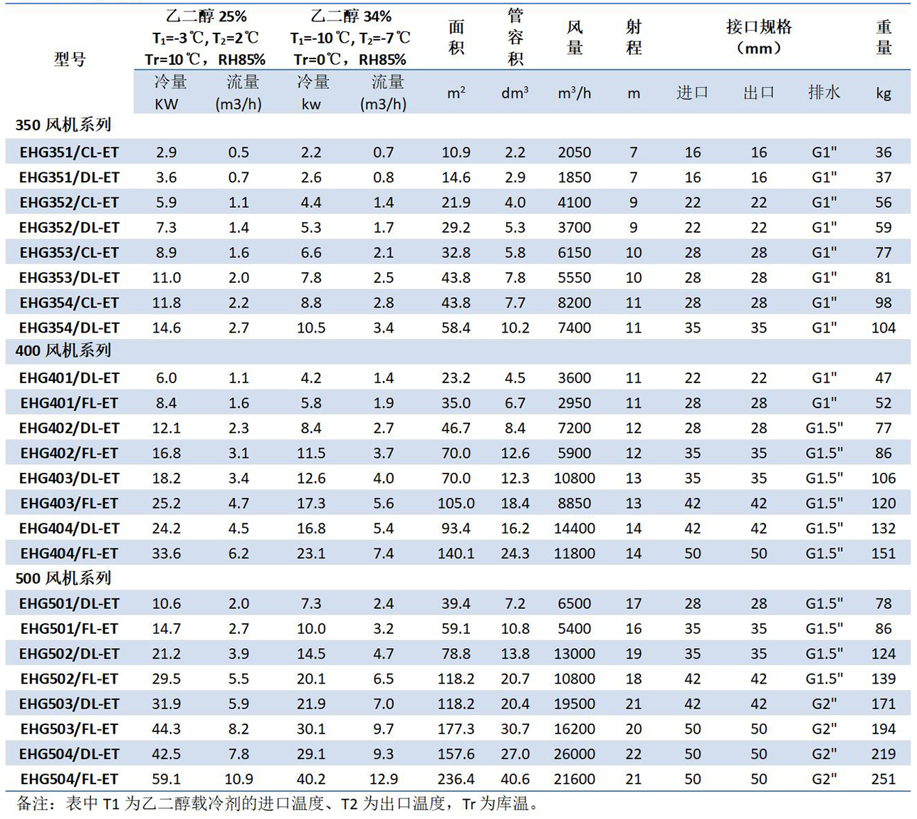1680507830.jpg 凱迪換熱器產品手冊(2023.1版)_52.jpg