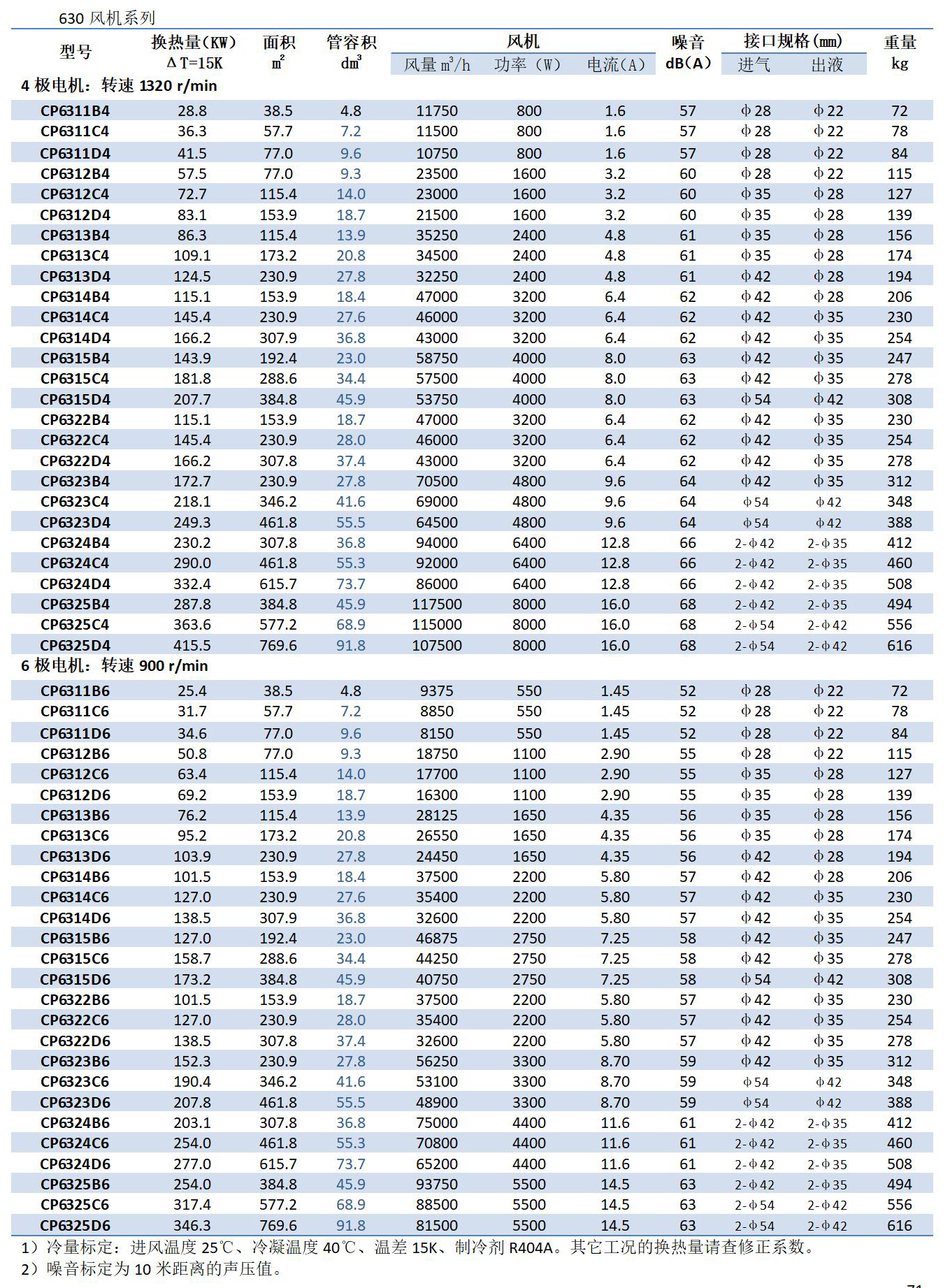 1680510860.jpg 凱迪換熱器產(chǎn)品手冊(2023.1版)_73.jpg